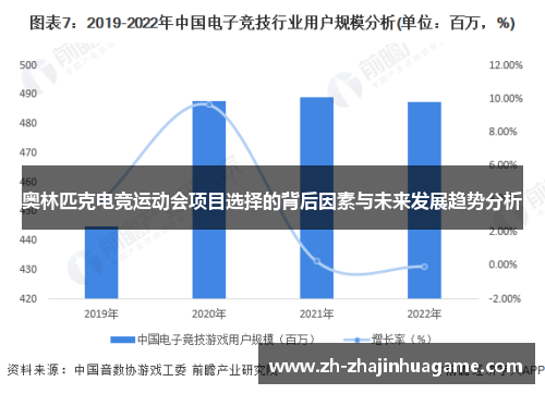 奥林匹克电竞运动会项目选择的背后因素与未来发展趋势分析